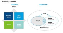德勤-元宇宙行业深度研究报告:愿景、技术和应对_元宇宙:数字艺术作品