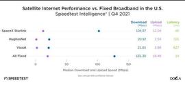 SpaceX星链在15国平均下载速度超过100Mbps_以太坊:OPT