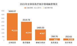 微医：政策加持，万亿市场下的中国版“联合健康”_KON:ASI
