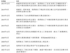 IPO观察|粉笔科技:“双减”下的职业教育培训_THE:ethereum官网