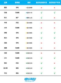 14家跨界造车企业现状：小牛索尼入局，苹果疑似“退出群聊”_NFT:AXL