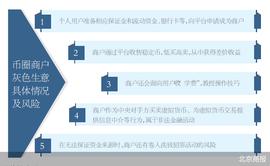中间商非法赚差价 币圈灰色生意屡禁不止_SDT:C2C价格