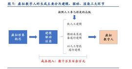 虚拟数字人专题研究：长短期展望，IP与赋能_数字人:元宇宙app官方版下载苹果手机