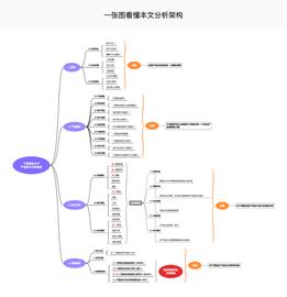 「2022原创医疗产品设计分析报告」之丁香医生APP_AMP:APP