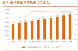 体外诊断IVD行业深度报告：聚焦创新技术及具备国产替代潜力领域_POC:OCT