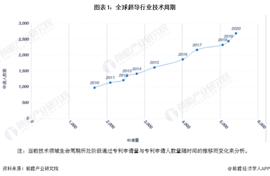收藏！《2022年全球超导行业技术全景图谱》(附专利申请情况、专利竞争和专利价值等)_PCT:korbit300