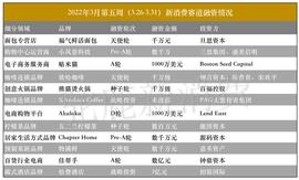 松赞酒店获3亿融资；放哈咖啡获千万级人民币融资｜驼鹿融资周报_ACO:ACO