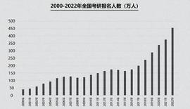 为什么我劝你不要二战考研？_LOOT:loot币行情