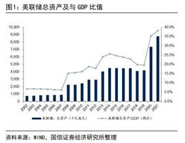 「国信银行」覆水难收:中外央行是如何“印钱”的?_能量源:300
