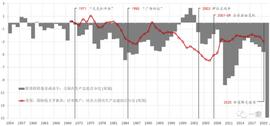 从霸权到共存：世界货币体系百年变局_TAN:ALL