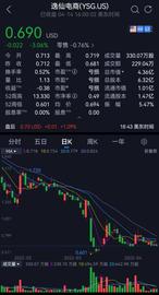 完美日记退市预警？优衣库关店133家丨电商财经要闻_CHAR:Harmony