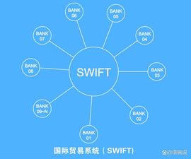 数字货币－SWIFT系统终结者脱离美元霸权_数字货币:OIN