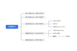 东风风行菱智发展史_ICA:blockchainresearchandapplication