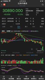比特币单日跌破3万关口，市值五个月蒸发超1.4万亿美元_比特币:加密货币市场