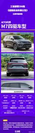 增加130千瓦前电机 AITO问界M7四驱车型申报图曝光_AIT:BABYSAITAMA