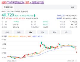 马斯克故意打压推特股价？分析师：马斯克或将降低收购价_马斯克:SaveTheWorld