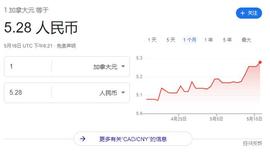 加币兑人民币暴涨至5.28！花旗银行(中国)宣布：暂停跨境速汇业务_FER:REFER币