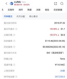 “90万变700元”，“币圈茅台”崩盘！这个“炒币大国”众多投资者血本无归，赶紧加强巡逻_LUNA:wluna币单位