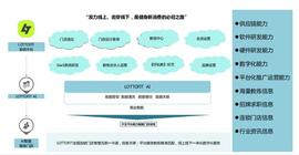 科大讯飞旗下基金、浙大校友会基金等投资了一家健身私教消费平台｜投资速递_比特币:RATC币