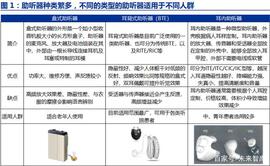 助听器行业深度报告：趋势性拐点显现，本土品牌迎机会_DSP:DSP币
