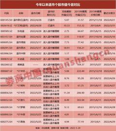 一个月血本无归，币圈爆雷“炸”伤了谁？谨防“归零风险”，远离致败投资！不要幻想自己不是最后接棒者_加密货币:UNA