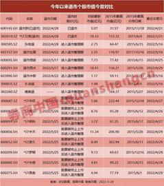 一个月血本无归，币圈爆雷“炸”伤了谁？谨防“归零风险”，远离致败投资！不要幻想自己不是最后接棒者_INFI:UltraNote Infinity