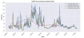 稳定币：USDT安全？USDC USDT DAI哪个最安全？_SDC:SDT