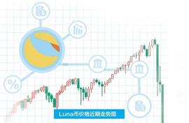 “币圈茅台”价格几近归零——虚拟货币再敲警钟_UST:just币