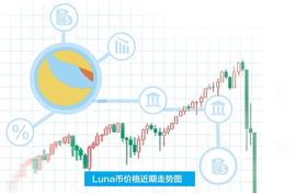 虚拟货币再敲警钟！“币圈茅台”价格几近归零_UST:UNA