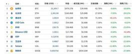 突发!同花顺“崩”了!比亚迪大变数,两融折算率下调为0!俞敏洪出圈,股价单日翻倍!这一市场17.7万人爆仓_比特币:以太坊