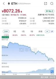 币圈开启魔幻闪崩!以太坊腰斩,狂跌不止下12万人被爆仓473亿元_比特币:UST