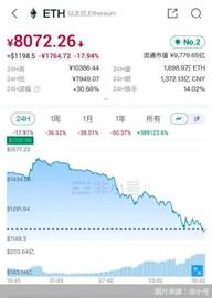币圈开启魔幻闪崩！以太坊腰斩，极速狂跌12万人被爆仓473亿元_PART:以太坊价格今日行情美元兑人民币