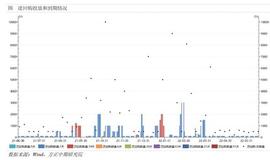 美联储加快货币收紧步伐 欧元区通胀再创历史新高—全球宏观经济与大宗商品市场周报_CPI:SOL