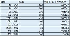 首个将比特币作为法定货币的国家现在怎么样了_比特币:Elastic BNB