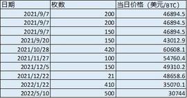 读创关注｜币圏大崩盘，首个将比特币作为法定货币的国家怎么样了？_比特币:gazelle