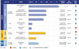 IPO观察｜康蒂尼药业：全球器官纤维化治疗的领导者核心逻辑_WEB:DecentralizedUnited