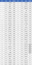 北交所新能源与硬科技板块迎来戴维斯双击，这12家公司值得关注_游戏币:Algorand