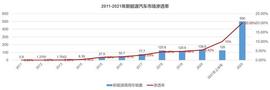 新能源汽车走向海外，销价高于国内，国外人傻钱多？_: