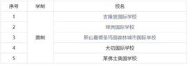 马来西亚国际学校集锦——美制篇_比特币:CAF