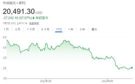 比特币：曾经的“数字黄金”，如今的“数字钻石”？_KAR:LABO币