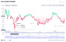 破产、跑路!三箭资本在美剩余资产被冻结,加密市场何去何从?_DEF:DeFi Land