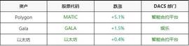 比特币跌破 21,000 美元；为什么当前的熊市与 2018 年不同_AVE:foundgame