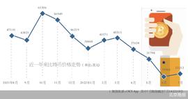 币圈起伏众生相_okx:KXA币