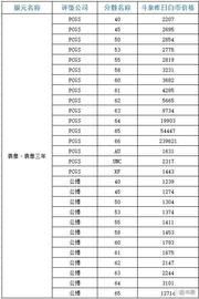 袁大头三年白币银圆行情最新价格走向（2022年7月19日）_BLOC:BKING