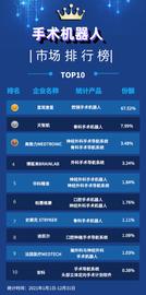 来了！2021年国内手术机器人销售排行榜_FOR:SEC