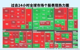早报 (07.21)｜突发！欧洲最大核电站遭无人机攻击；特斯拉二季度“成绩单”公布！抛售75%比特币持仓；消费者排队提车，新能源汽车订单暴增_亚马逊:未来币马斯克
