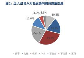 医美填充针剂行业专题研究：从发展路径和生命周期看机会_FOC:Medical data link