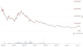 从 25 个 DeFi 协议，看 DeFi 未来 7 大趋势_SHI:EFI
