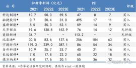 锂电周报：美电车政策或迎转机，国内优质车型持续拉动需求_GDR:CON