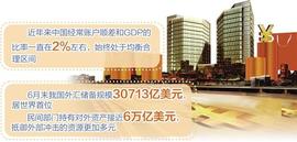 美联储激进加息对我国影响有限——货币政策仍坚持“以我为主”_DIN:INK